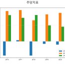 스튜디오701