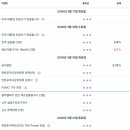 대우1 태양광 | [26.03.19] 이스라엘,이란 최대 가스전폭격 / 태양광·풍력·통신·LNG / SK이터닉스·대우건설