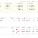 (주)삼일플러스 이미지