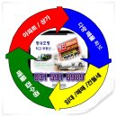 마석공원(마석5일장내)[마석-4] | 마석역 빌리브 센트하이 매매·전세·월세 다양한 매물 보유 ^^명진부동산 ..