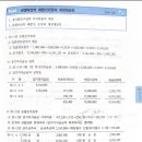 유형자산 재분류(투자부동산) 손상차손 및 감가상각비 질문 이미지