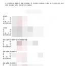 세무법인대신홍익지점유 | [신탁-부동산담보신탁] 계약 체결 후기 담보신탁 PF 부동산담보대출 담보신탁 우선수익권 수익권증서...