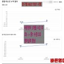 바른영어교습소 - 용인시 수지구 대지로 49 | 바른영어교습소