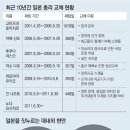 글로벌파워 네이버블로그
