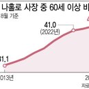 ﻿"폐업도 취업도 막막"…퇴로 막힌 181만 고령 나홀로사장 이미지