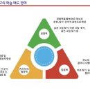 제이수학 - 하남시 미사강변대로54번길 75 | 제이수학