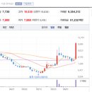 이수개발(주) 네이버블로그