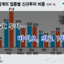 피에이치브릿지 | VC 투자 - 바이오, 의료 1순위