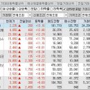 디엠씨에이티