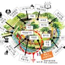 마법의 정원 이미지