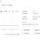 형제분식 이미지