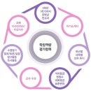광명북고등학교 이미지