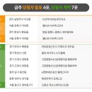 5월 분양시장, 전주대비 물량 소폭 증가 이미지