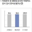 의료법인 일선의료재단 화성현대요양병원 | 화성시 요양병원 평가등급 및 평가정보