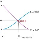 힉스유니언