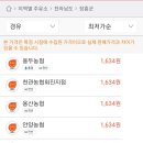 장흥주유소 이미지