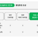 잇올 스파르타 몰입형 기숙학원(이천캠프)
