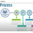 에이알메디칼 네이버블로그