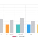 제이엠자기계발센터 | 영어드림 신당센터 온라인 영어 수강 후기---자기계발과 해외여행을 위해 시작한 영어 공부