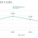 승혜유치원 이미지