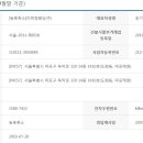 이희정웨딩이벤트