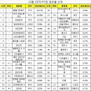 데일리 PC방 이미지