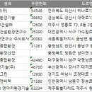 (주)제일엔비텍 네이버블로그