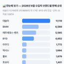 6월 수입차 신규등록 순위 이미지