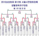 (주)세진건설산업 이미지