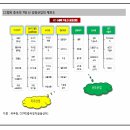 ★ [3/5][무극선생] 대세판단에 중요한 체크포인트 이미지