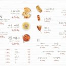 수원 루프탑 애견카페 무운(MOOON) 이미지