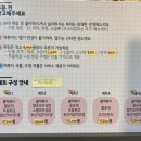 최배달 떡순튀 면목점 이미지