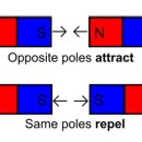 43강 A Magnet's Poles 이미지