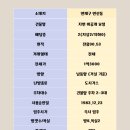 연산8동 행정복지센터 이미지