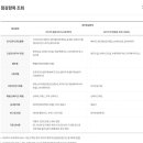 프로미카월드 네이버블로그