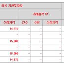 원일 이미지