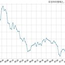 주식회사우진건설