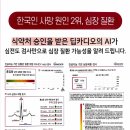영동병원 네이버블로그