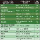 커피를 마시면 어떤 건강효과가 기대되나？ 이미지