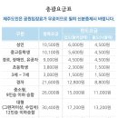 우도플레이