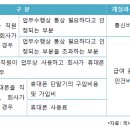 태원세무회계사무소
