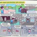 제주 모슬포 알뜨르 비행장 일제 지하벙커 | 제주 모슬포 알뜨르 비행장 일제 지하벙커(국가등록문화유산)-일본의 최후 방어진지