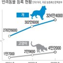 2022년 7월 24일 신문을 통해 알게 된 것들 이미지