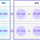 스윗루나