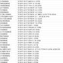 앨리스in동물병원 이미지