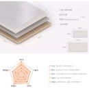 믿음철물공사 | 신혼집 인테리어 시작! 업체 선정부터 1차 자재 미팅까지
