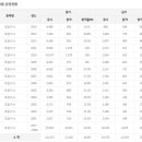 경기문공사 이미지