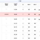감나무골 편의점 이미지