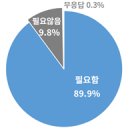 50인 미만 중소기업 중대재해처벌법 대응 실태조사 이미지