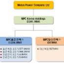 MPC복합화력발전소 채용 정보ㅣMPC복합화력발전소 - 경영기획 신입/경력사원 채용공고 이미지